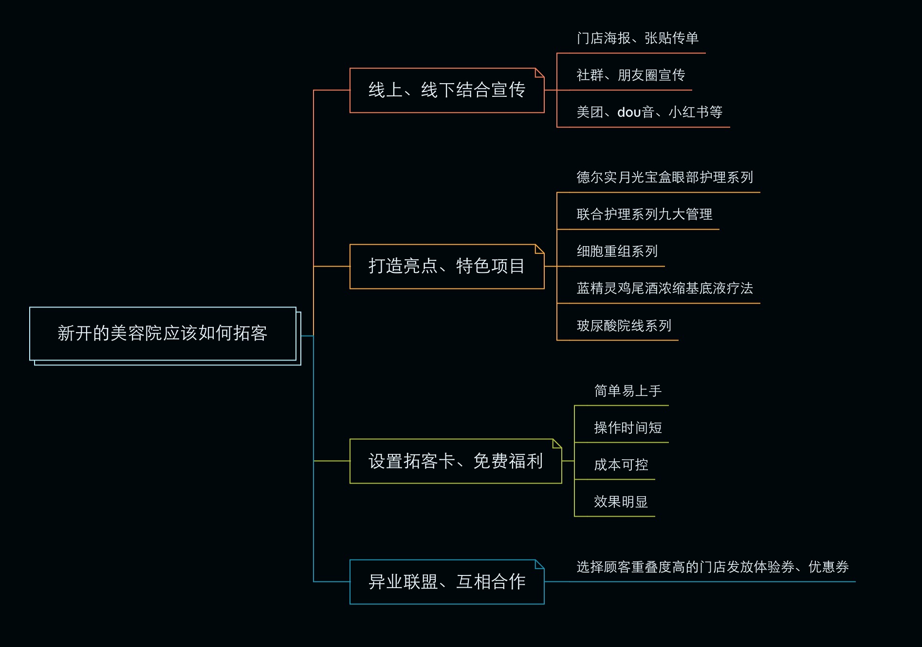 德爾實｜新開(kāi)的美容院應該如何拓客？你要掌握這四招